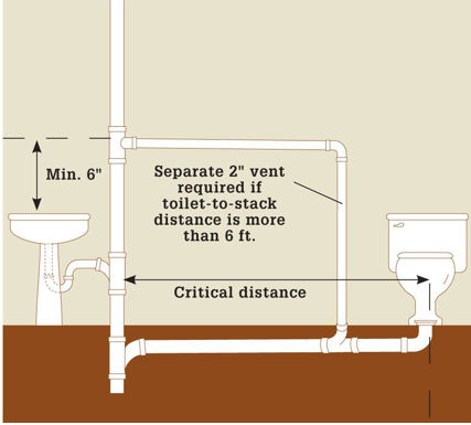 toilet vent stack