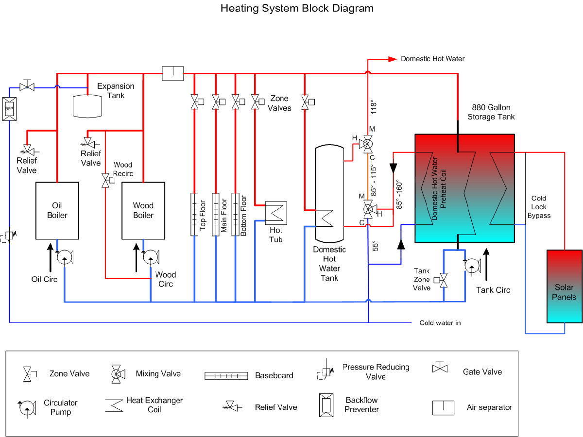 Wood Boiler Plumbing