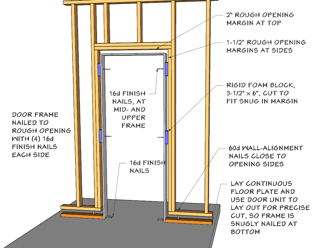 How Do You Install An Interior Door Frame At Sarah Pearce Blog
