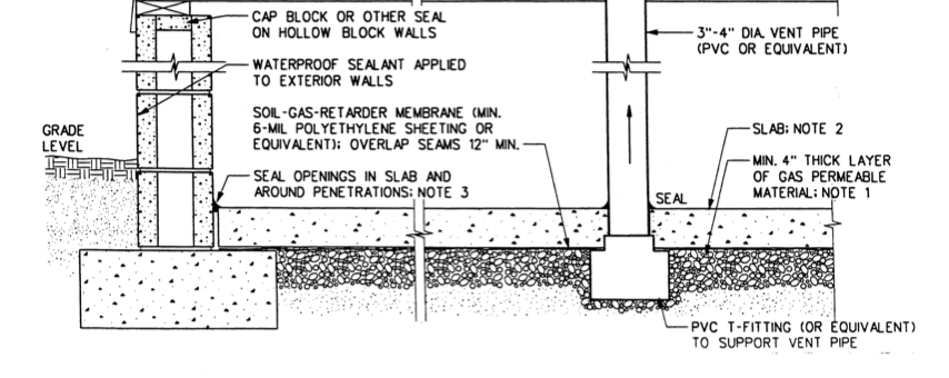 SSDS Basement Diagram | Twinsprings Research Institute