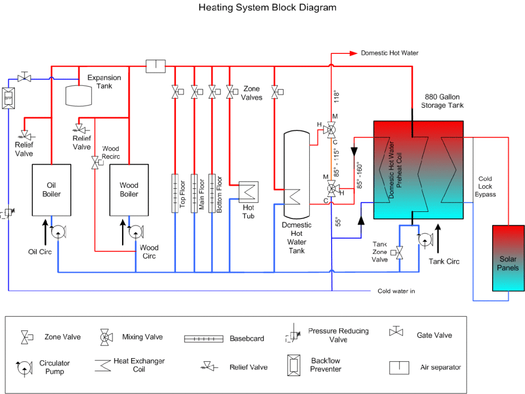 Wood Boiler Plumbing | Twinsprings Research Institute chiller wiring diagram for glass 