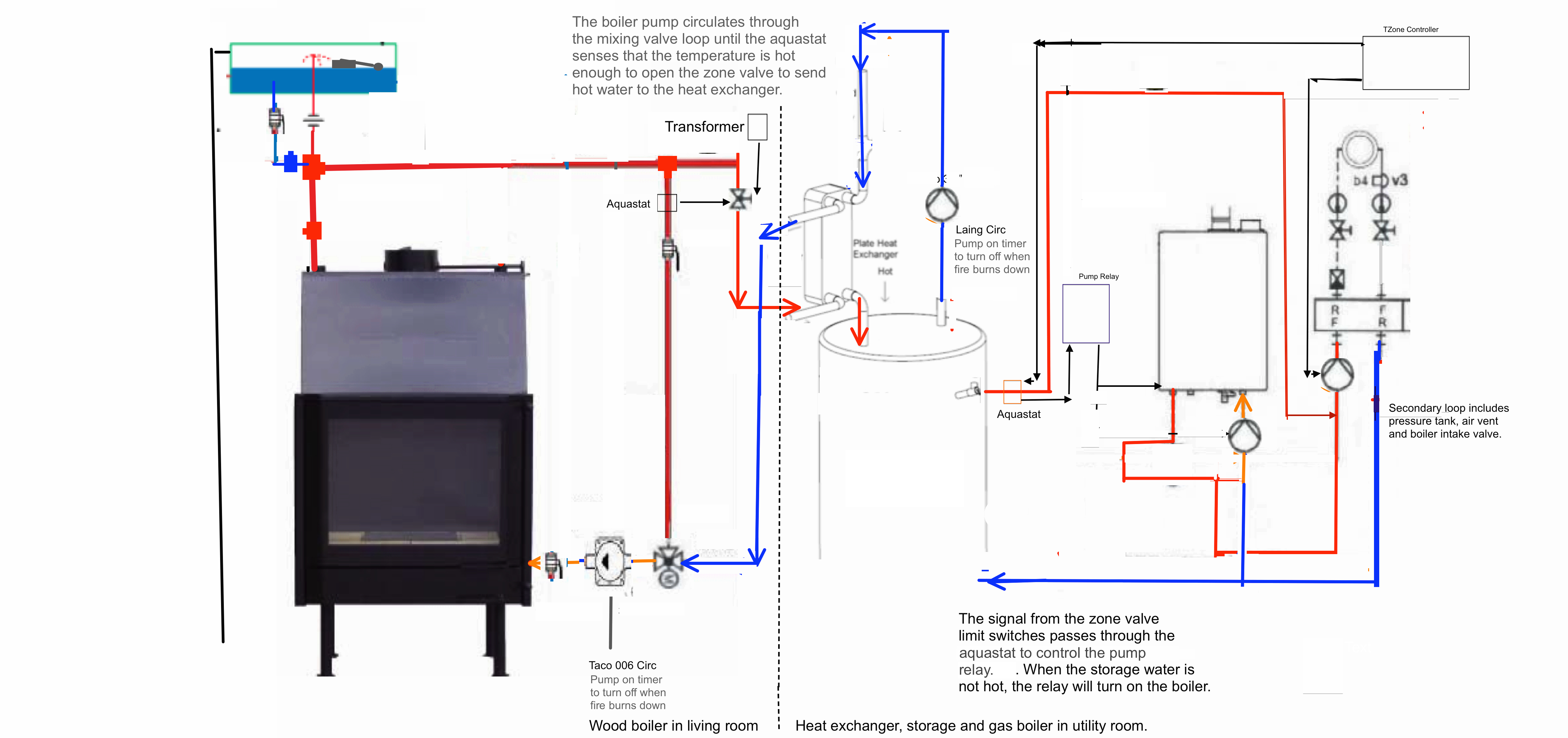 Dibble Fireplace Boiler Piping10 Twinsprings Research Institute