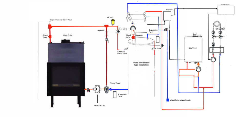 Wiring Plan for Fireplace Boiler | Twinsprings Research ... grundfos aquastat wiring diagram 