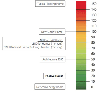 home-energy-rating-system with Passive | Twinsprings Research Institute